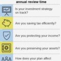 investment strategy review questions