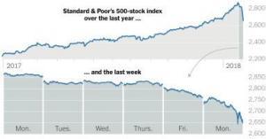chart of the S & P 500 showing a 12-month period of climb, with a late decline week as a comparative chart