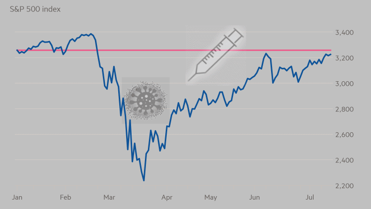 markets outlook 2021 will be affected by coronavirus, vaccines against it and investment market volatility